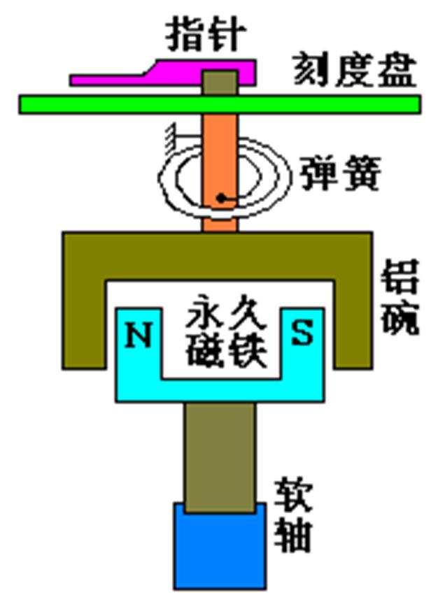 汽车系统灯图解,汽车仪表盘系统信息指示灯