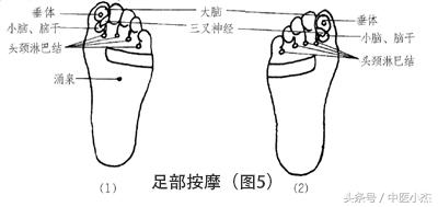 头痛怎么按摩快速缓解头痛,功能性的头痛怎么缓解