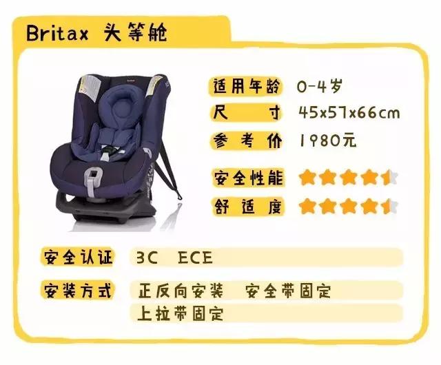 安全座椅最关键的参数,安全座椅的多种安全方式