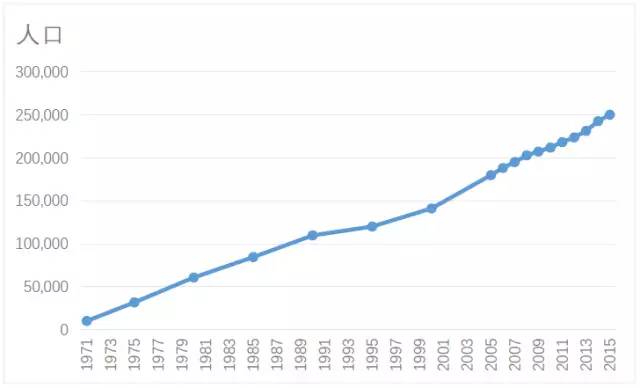 国际经验｜依规划而建的第五代城市——美国尔湾城