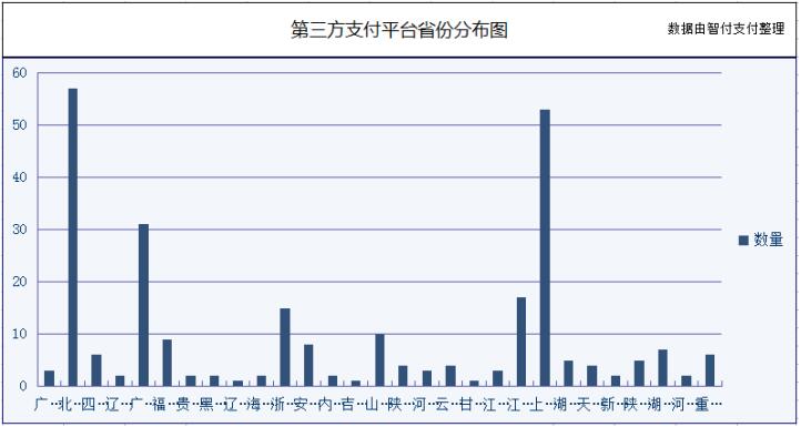 2023第三方支付平台排名,第三方支付牌照公司名单
