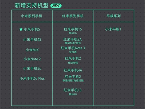 小米2怎么更新miui8,miui8.2开发版