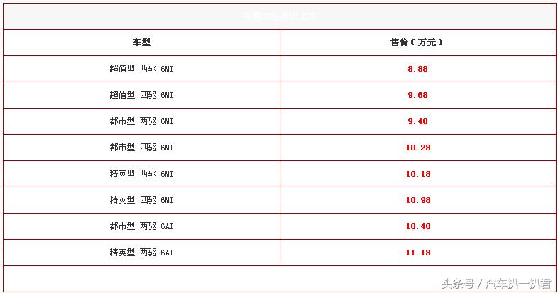 一代哈弗h6上市价格,哈弗h6一代神车