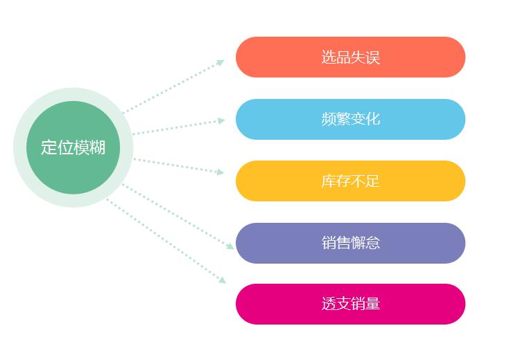 让区域内没人敢再卖花王纸尿裤这家母婴店这么做流通货爆款的