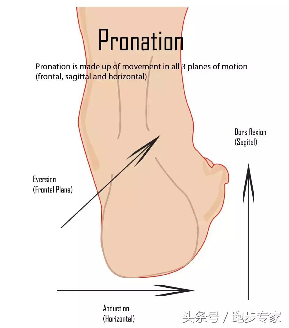 跑者小腿疼痛如何解决,跑后脚痛如何做恢复训练
