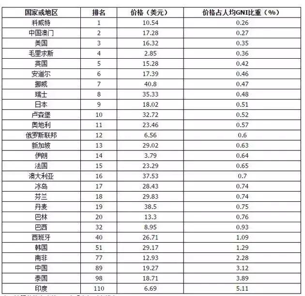 22元1500g流量,22元30gb流量
