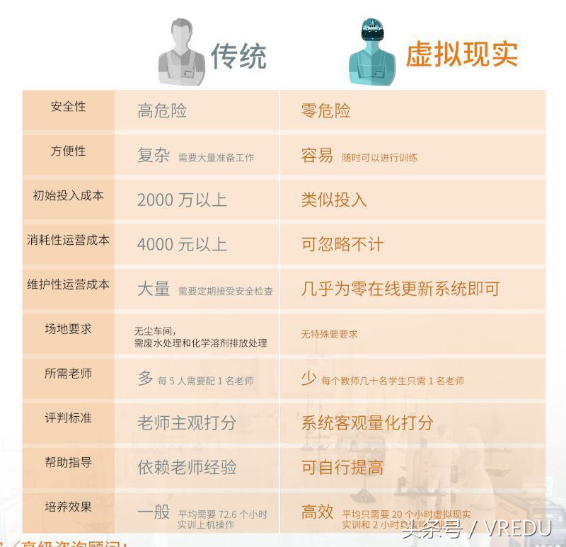 威爱教育是什么,威爱教育vr基地