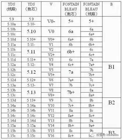 老司机学习技术,老司机教陡坡起步