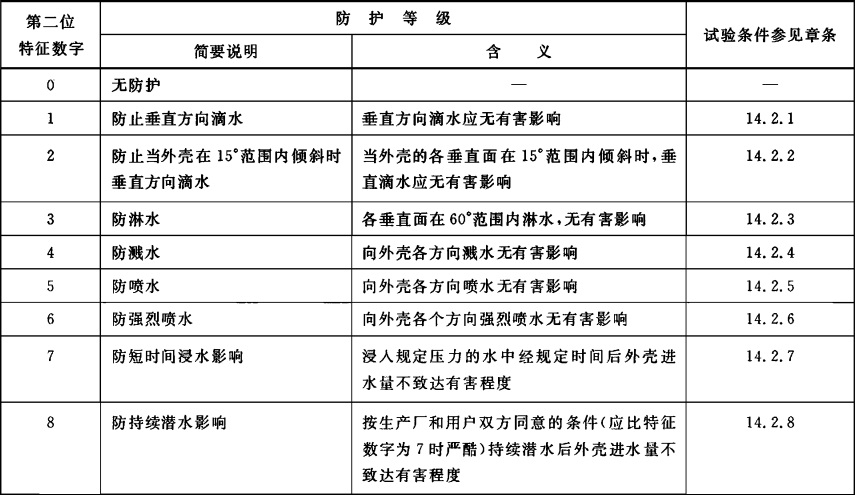 智能手表是我们无法想象的,智能手表买了感觉没啥用