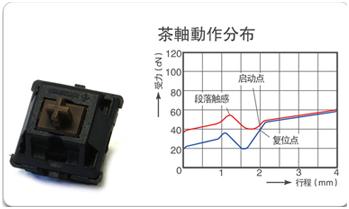目前机械键盘什么轴体最好,机械键盘哪种轴体比较好