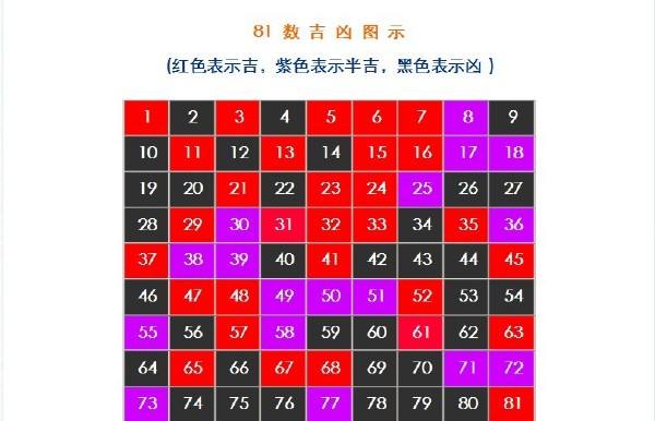 姓名学从字形看人名,陈政嘉名字的吉凶三才配置