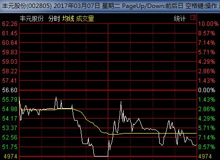 跌停板撬开是不是有资金流入,跌停板被巨量撬开