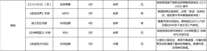 游戏q2上线,q2都有什么游戏
