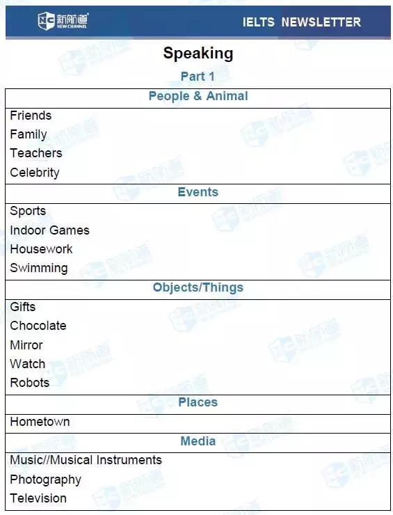雅思听力考场真题4-16,雅思新题听力
