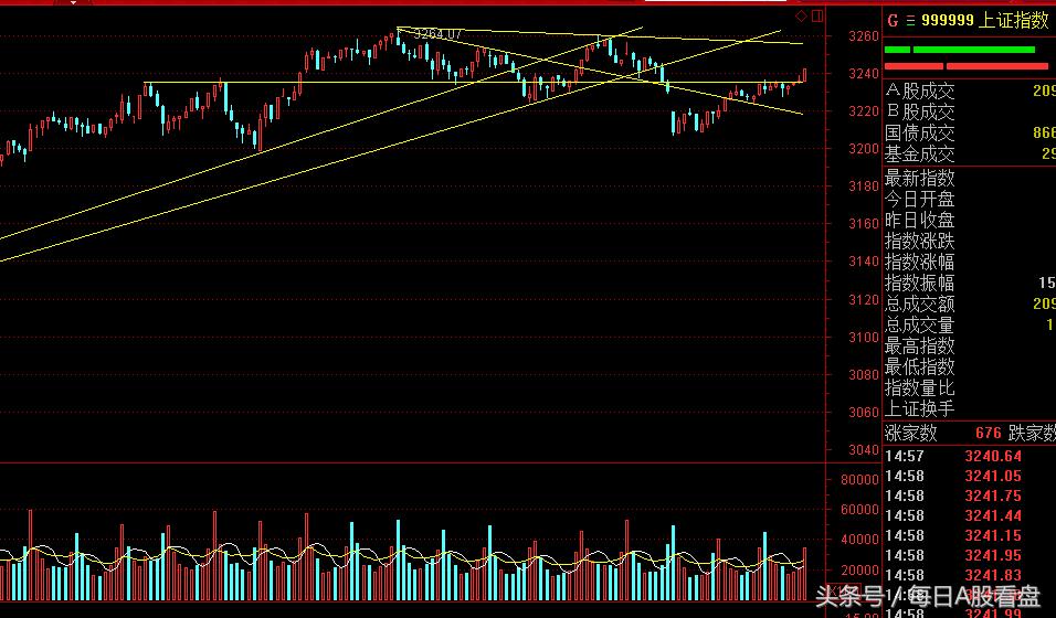 次新股炒作,新股炒作技巧与方法