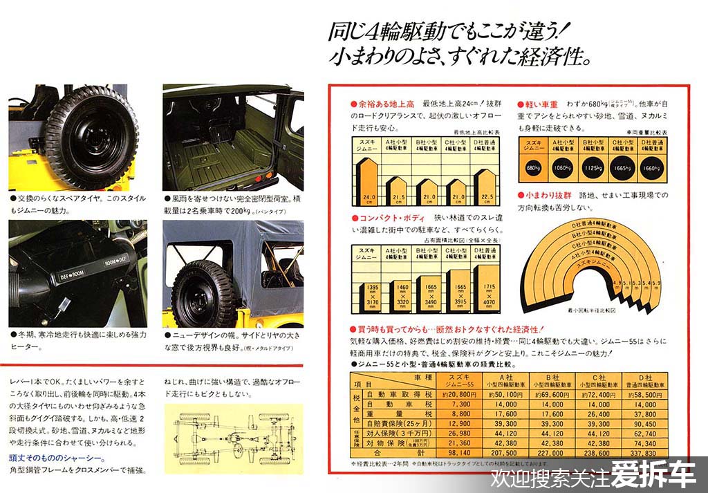 吉姆尼老款图片,吉姆尼新旧对比