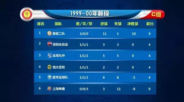 U18联赛第三轮丨比赛成绩及精彩图片