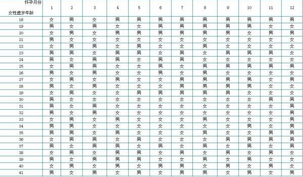 明星怀孕时就知道宝宝性别?别羡慕!咱小老百姓用这个测男女