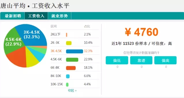 河北张家口2022社平工资,张家口平均工资