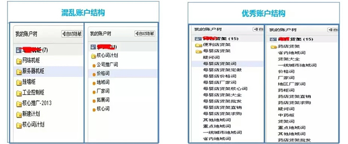 百度竞价推广优化师怎么样,徐州百度竞价推广关键词优化技巧