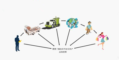 微商衣服潮牌代理怎么做,服装代理微商怎么做