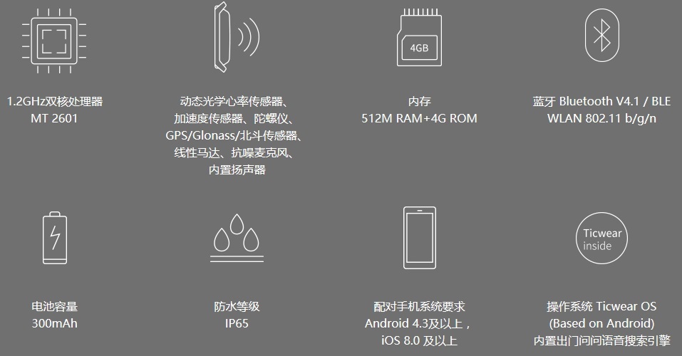 智能手表是我们无法想象的,智能手表买了感觉没啥用