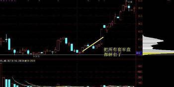 中国股市高效选股技巧,中国股市最精准的炒股法