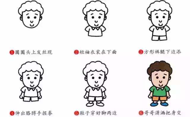 画古代人物的简笔画超级容易学会,画一画我学会的本领简笔画