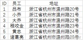 excel表格列宽不能调整怎么办,excel快速调整行高或列宽技巧