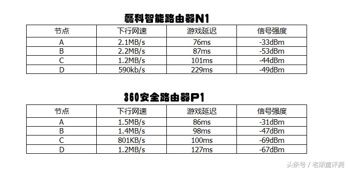 磊科路由器nx1t评测,磊科路由器n30
