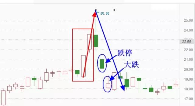 万人头上逞英雄解释,万人头上逞英豪