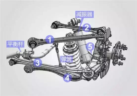 悬架影响安全,悬架对车有什么影响