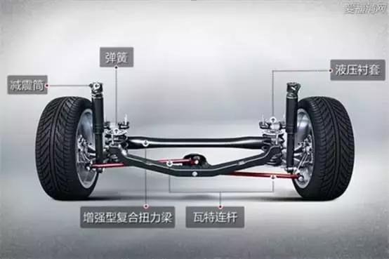 悬架影响安全,悬架对车有什么影响