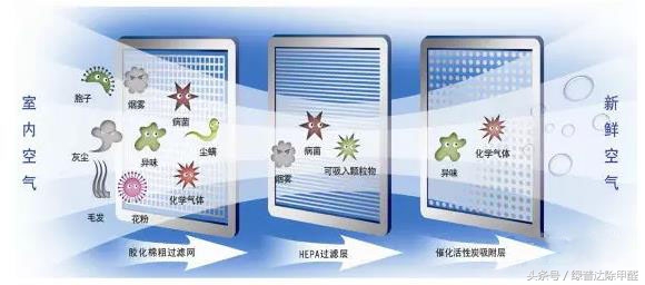 净化器一闪一闪的原因,净化器哧哧响怎么回事
