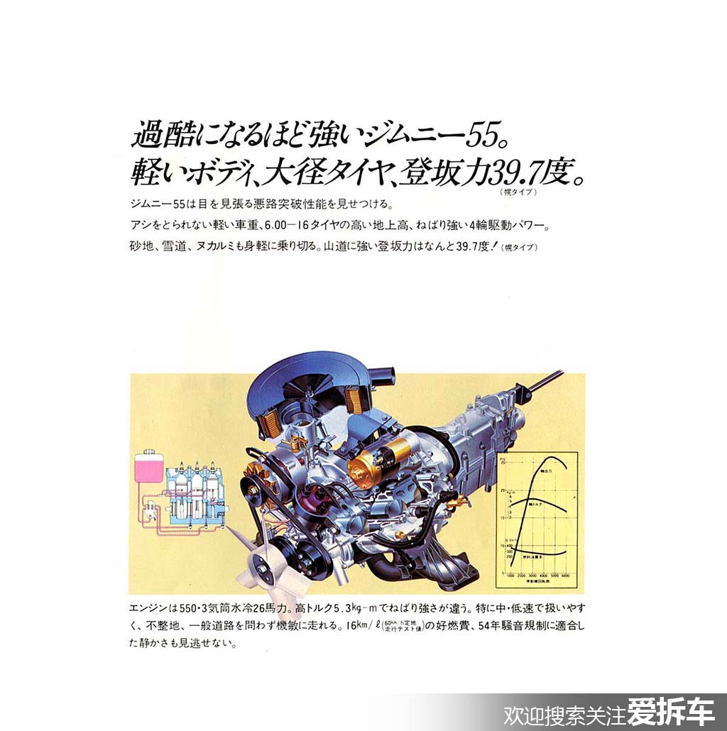 吉姆尼老款图片,吉姆尼新旧对比