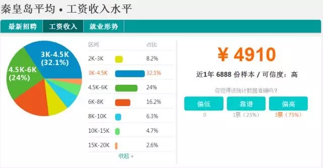 河北张家口2022社平工资,张家口平均工资