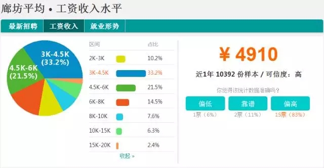 河北张家口2022社平工资,张家口平均工资
