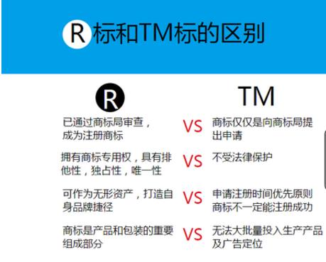 商标为r或tm状态是什么意思,r商标和tm商标有什么区别