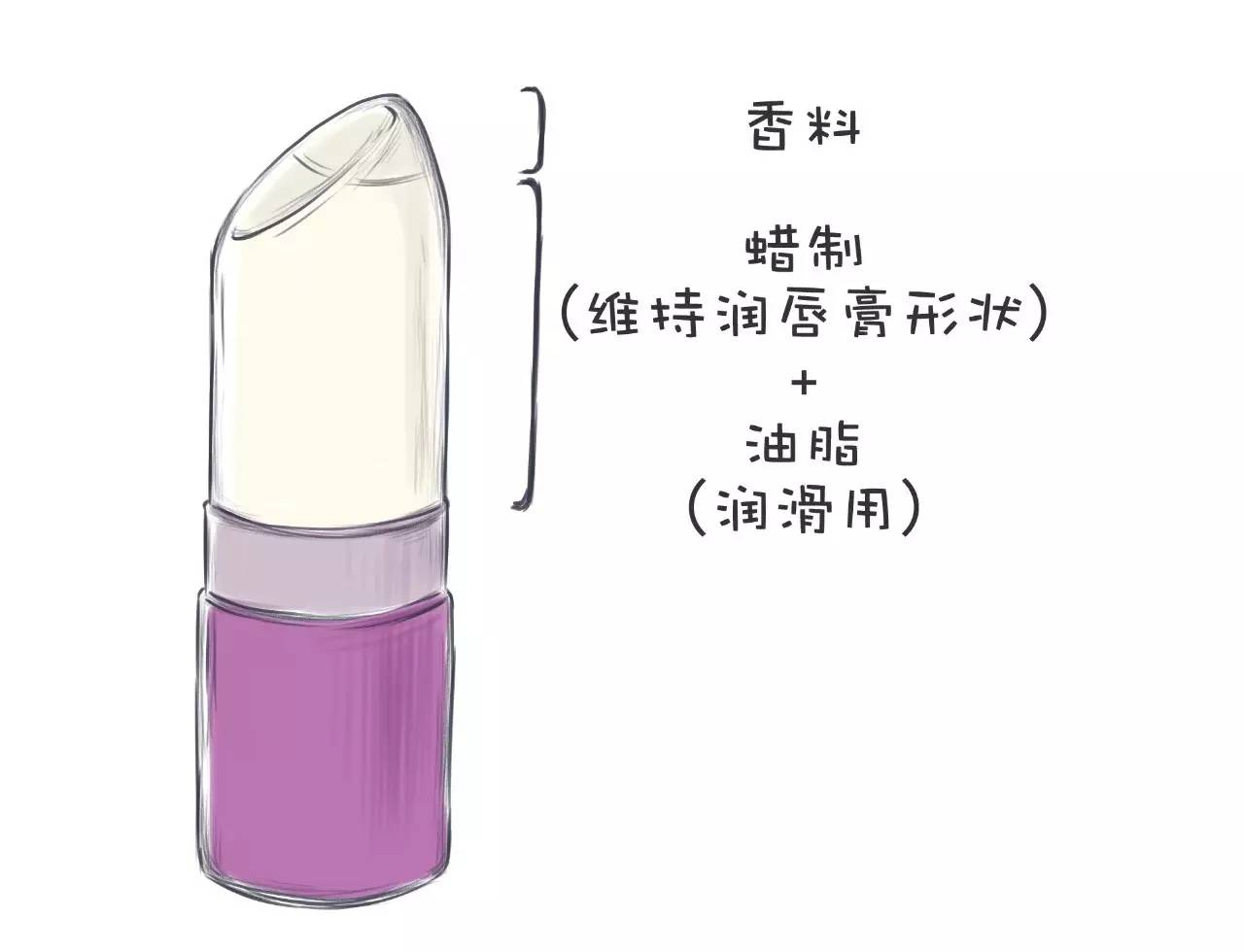 300多一支的口红,300多一支的口红算什么档次
