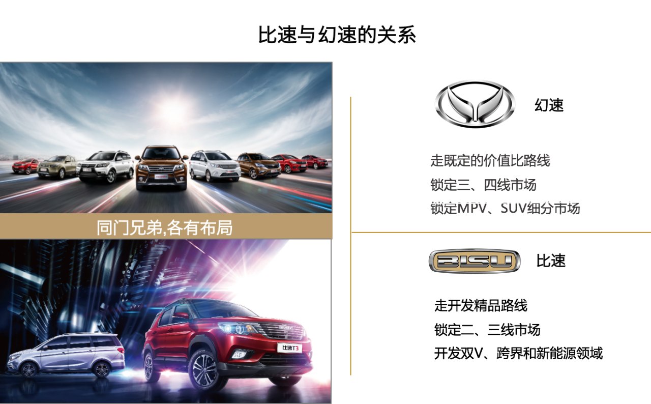 刚上市的比速车,刚起步的汽车品牌