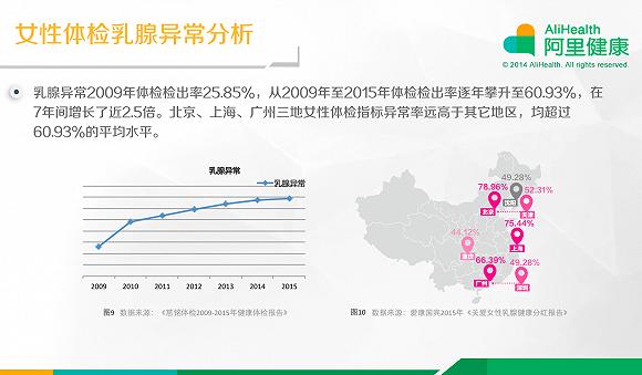 有病也能投保的保险有哪些,投保最简单健康要求最少的保险