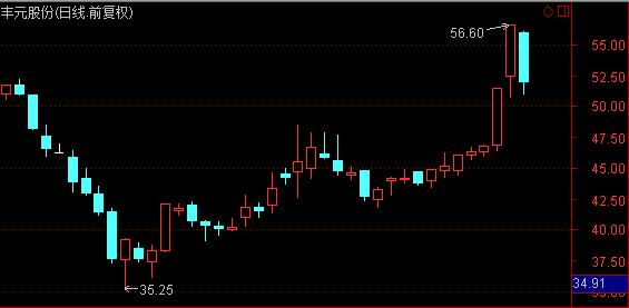跌停板撬开是不是有资金流入,跌停板被巨量撬开