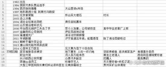 吸毒送外卖，断腿还裸贷知乎1人分饰244角答题被封