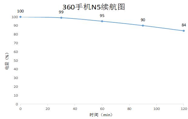 6GB大有可畏360手机N5一周用户体验报告：畅快！