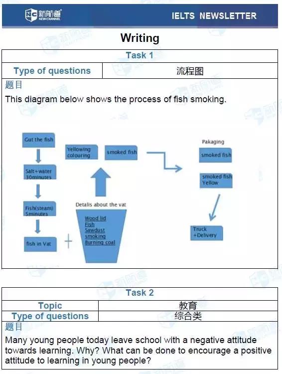雅思听力考场真题4-16,雅思新题听力
