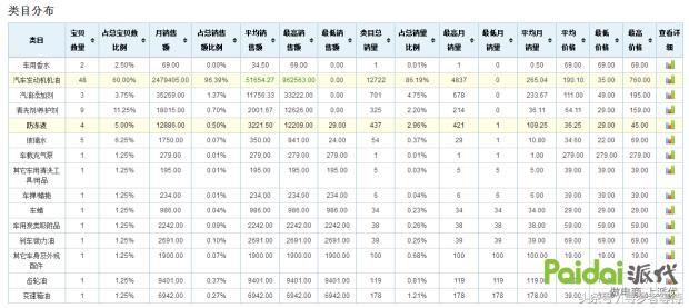 淘宝运营怎么分析同行店铺,淘宝开店运营有哪些技巧分享