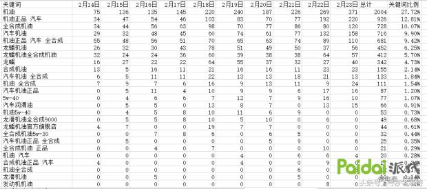 淘宝运营怎么分析同行店铺,淘宝开店运营有哪些技巧分享