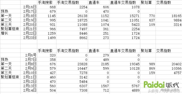 淘宝运营怎么分析同行店铺,淘宝开店运营有哪些技巧分享