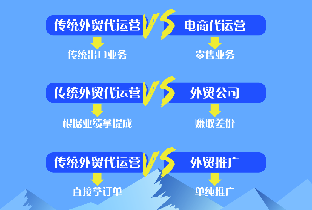 外贸人还有机会吗,外贸推广适合长期做下去吗