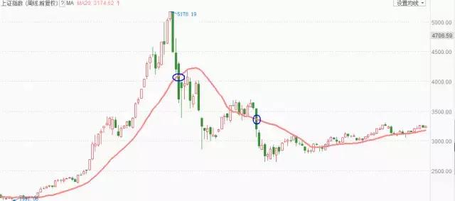 短线炒股止损位怎么设,炒股走向成功必经的4个阶段